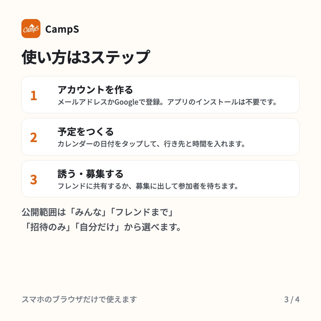 CampS